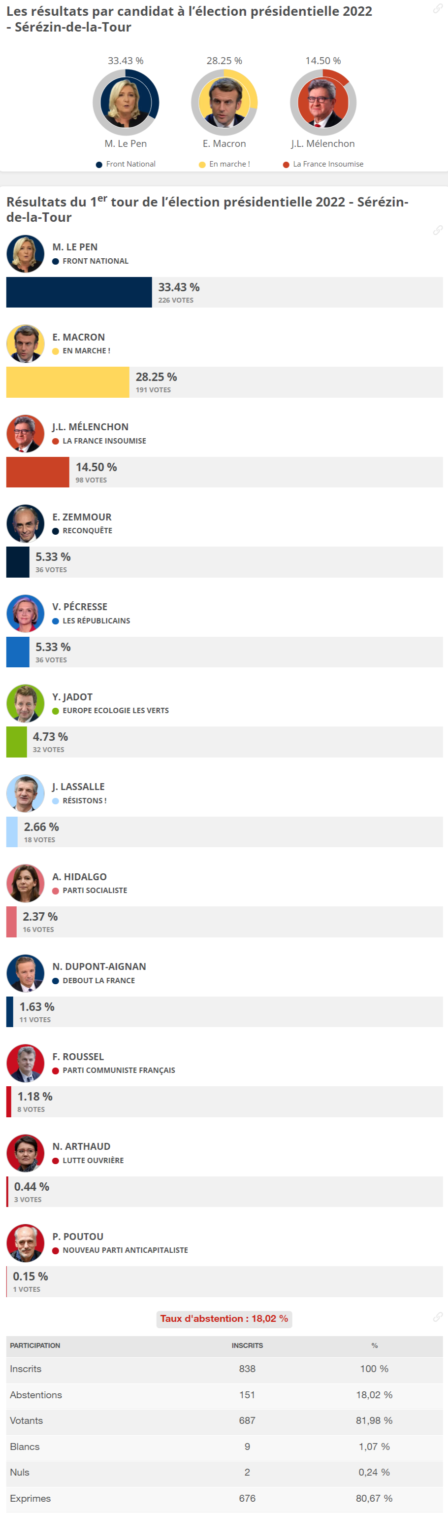 FireShot Capture 132 Résultat européennes Serezin de la To https election europeenne.linter